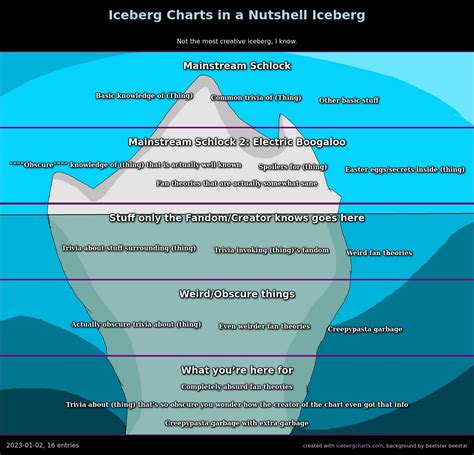 icebergcharts|icebergcharts.com.